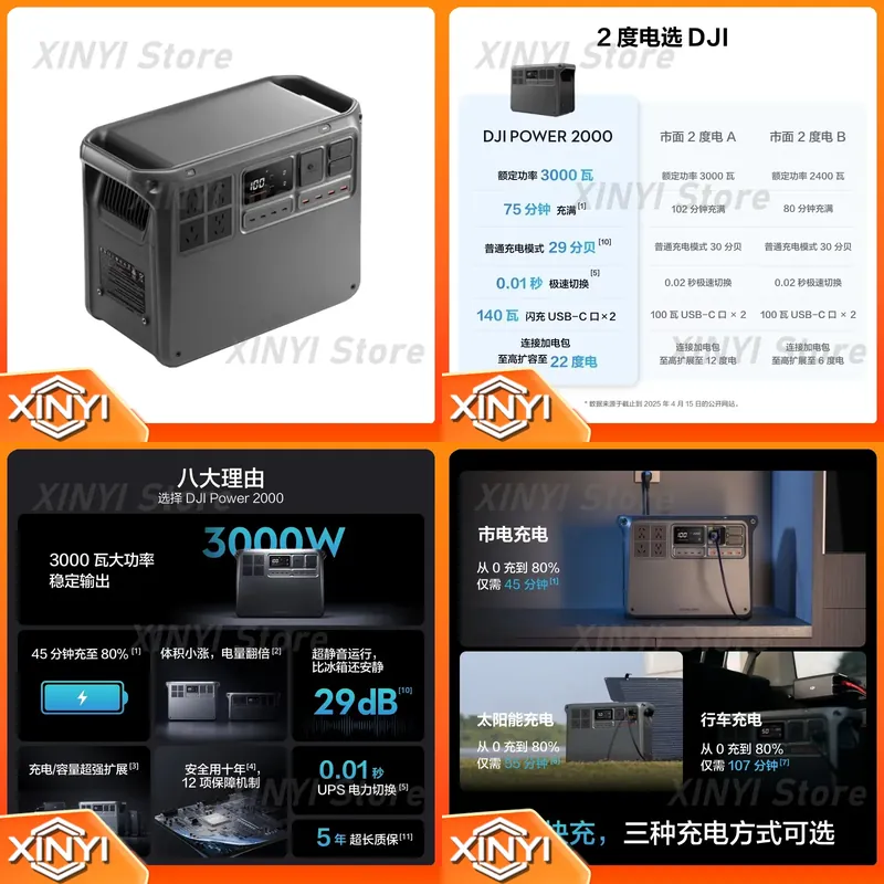 Outdoor Power Products - New Product D JI POWER 2000