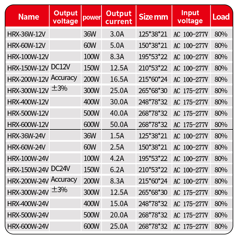 DC 12V 24V Outdoor Power Suppl - огляд і ціна Outdoor Power Transformer