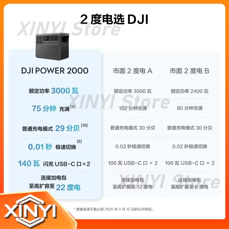 New Product D JI POWER 2000 Fa - огляд і ціна Outdoor Power Products